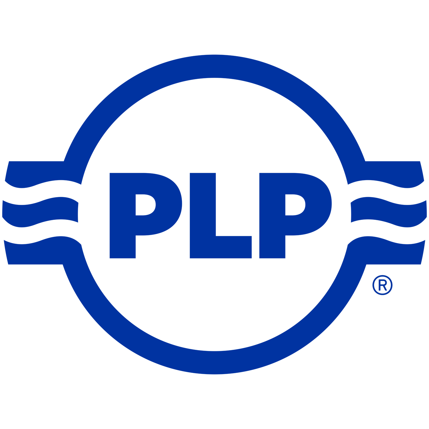 PLP